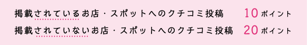 掲載されているお店・スポットへのクチコミ投稿10ポイント、掲載されていないお店・スポットへのクチコミ投稿20ポイント